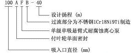 耐腐蝕離心泵，不銹鋼離心泵，不銹鋼耐腐蝕離心泵