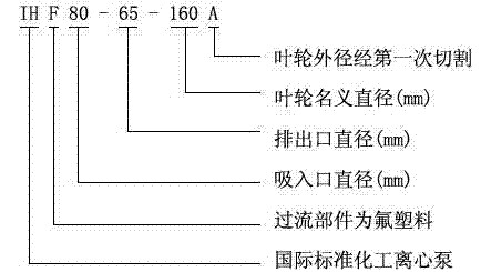IHF型襯氟塑料離心泵,襯氟離心泵規(guī)格，襯氟離心泵價(jià)格，襯氟離心泵廠家