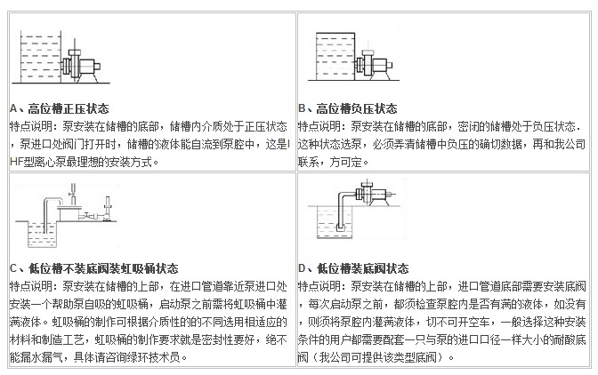 IHF型襯氟塑料離心泵,襯氟離心泵規(guī)格，襯氟離心泵價(jià)格，襯氟離心泵廠家