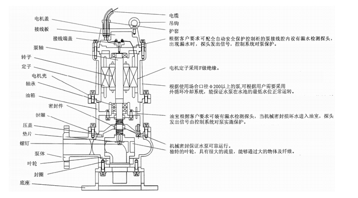 304不銹鋼無堵塞潛水排污泵QW WQ，無堵塞潛水排污泵，不銹鋼無堵塞潛水排污泵