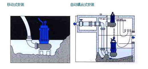 304不銹鋼無堵塞潛水排污泵QW WQ，無堵塞潛水排污泵，不銹鋼無堵塞潛水排污泵