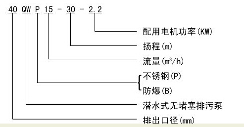 304不銹鋼無堵塞潛水排污泵QW WQ，無堵塞潛水排污泵，不銹鋼無堵塞潛水排污泵